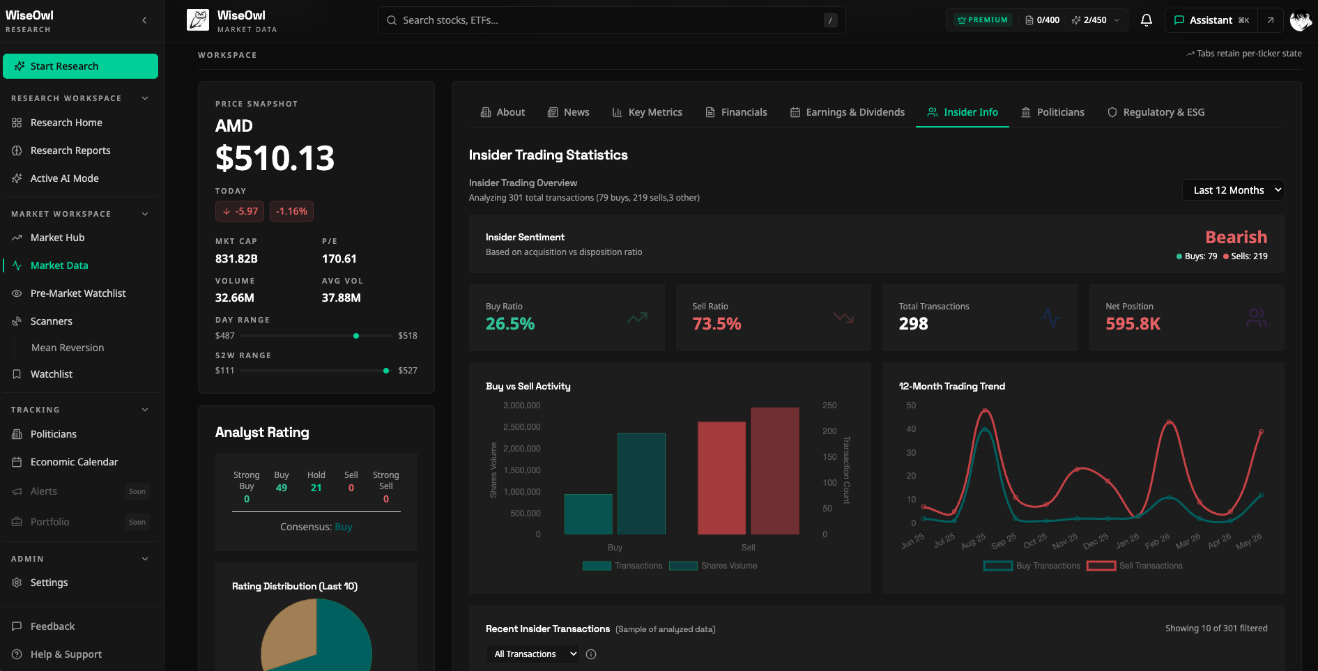 WiseOwl AI Dashboard