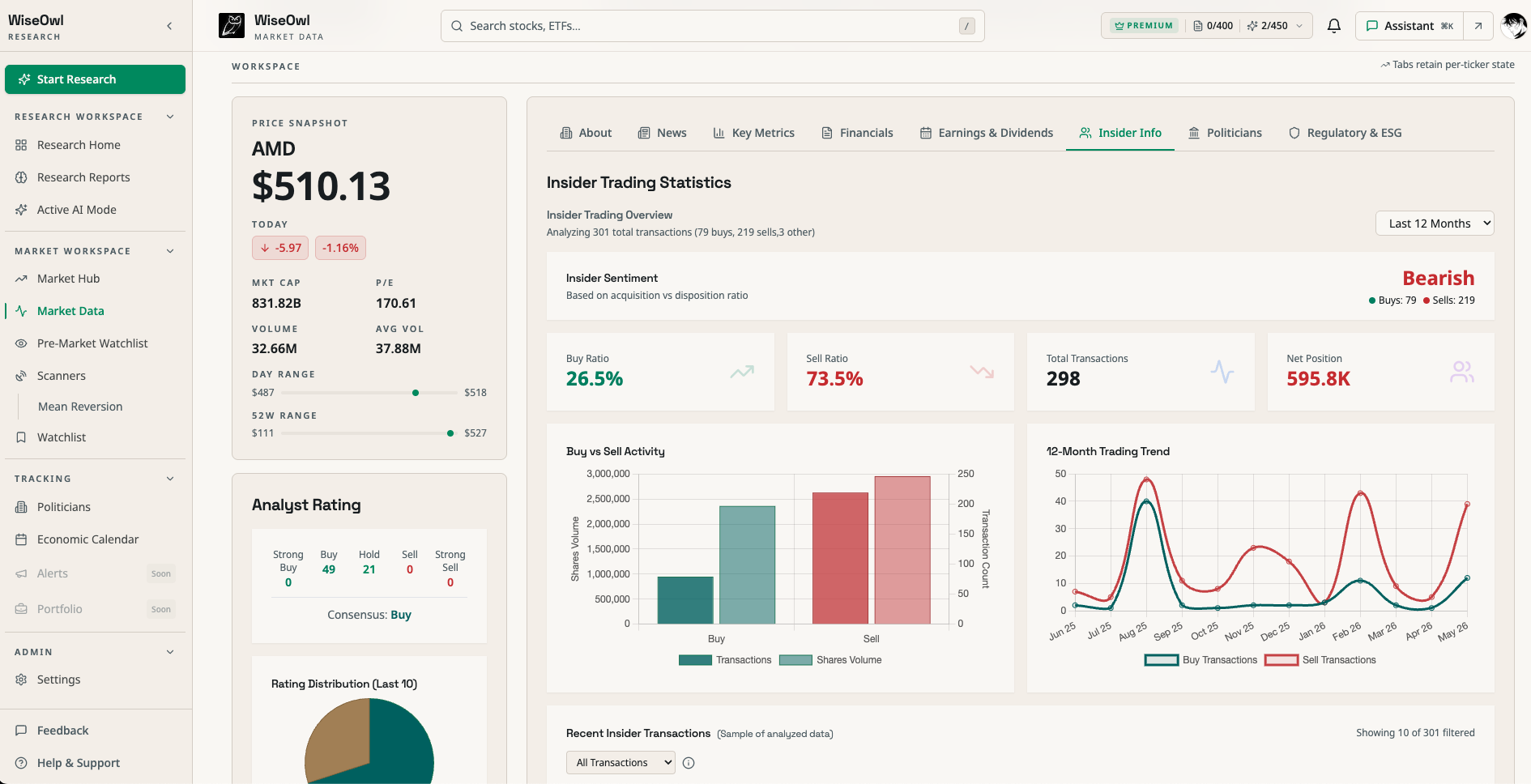 WiseOwl AI Dashboard