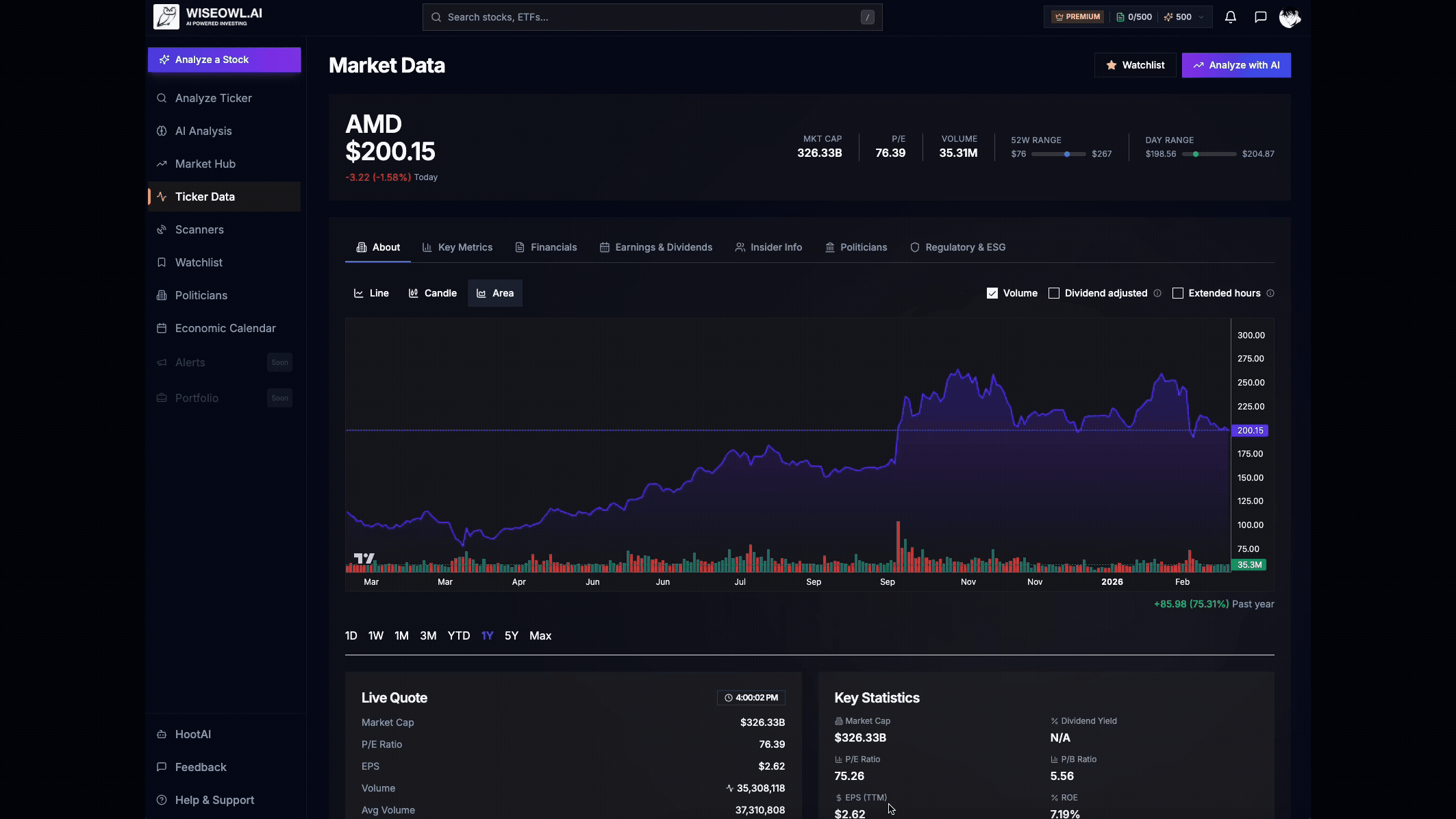Insider Trading Activity